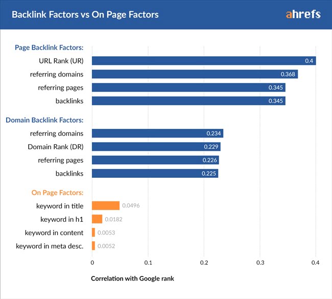 170323 ahref ranking factors 1