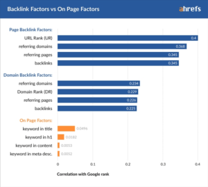 170323 ahref ranking factors