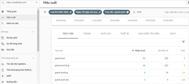 170340 guest post ranking