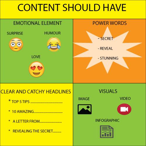 Các yếu tố của Viral Content