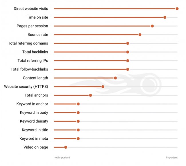 170612 seo faq ranking factors