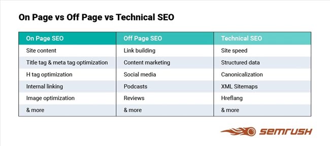 170643 seo faq onpage technical