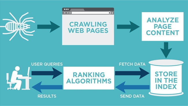 170808 technical seo audit crawlable