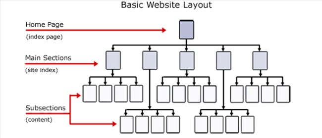 170829 technical seo audit site structure