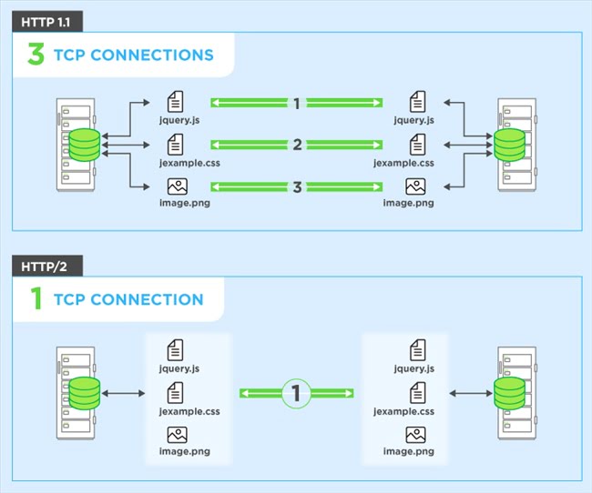 170838 technical seo audit httpv2