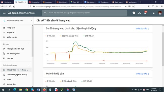 170854 technical seo audit gsc