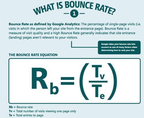 Bounce rate là gì? Cách giữ chân khách hàng ở lại trang lâu hơn