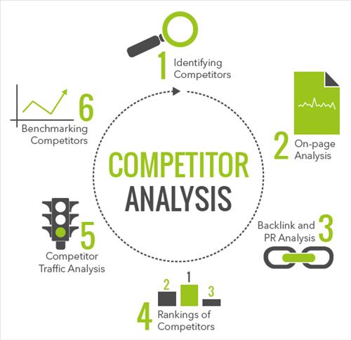 210208 competitor analysis circle seo