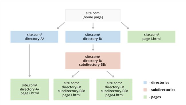 230426 seo ky thuat url structure