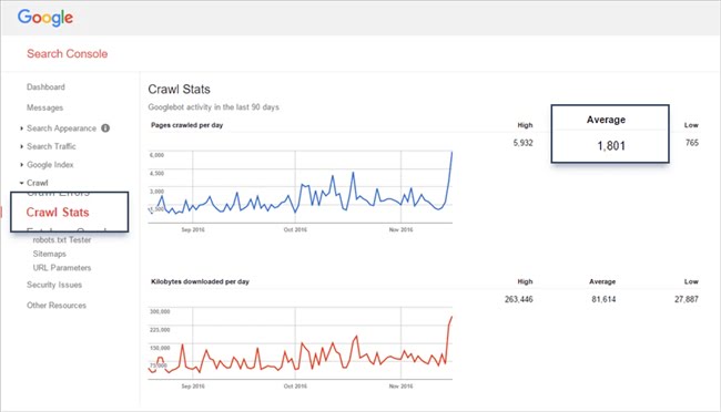 230452 seo ky thuat crawl stats