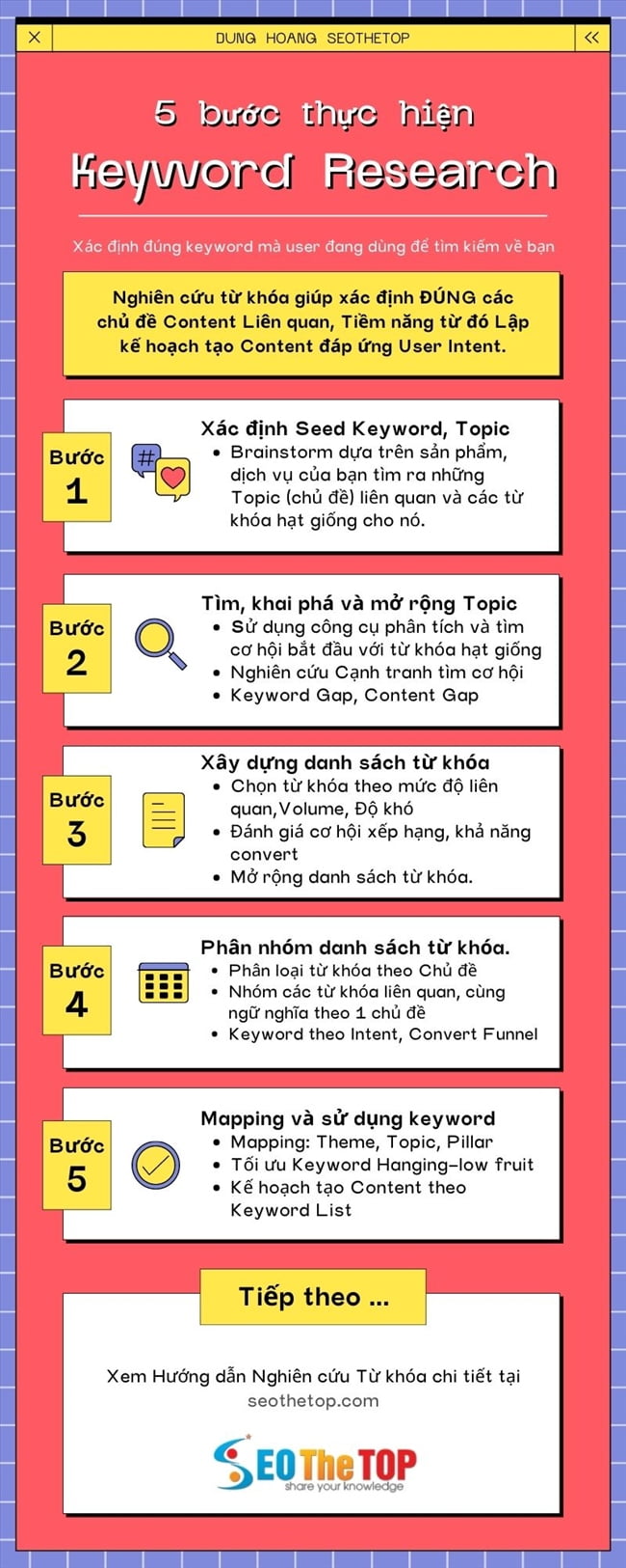 infographic Nghiên cứu từ khóa SEO